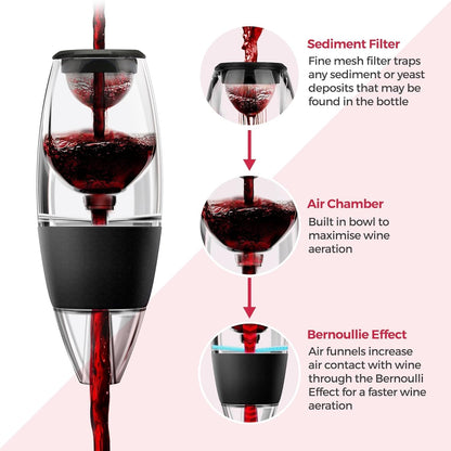 EZ LIVING Wine Aerator Glass Red Wine Decanter Pourer with Base – Elegant Gift Set for Wine Lovers – Perfect for Christmas, New Year Parties & Special Occasions_Black